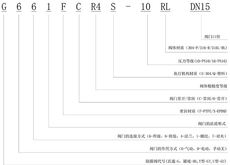 型号说明.jpg